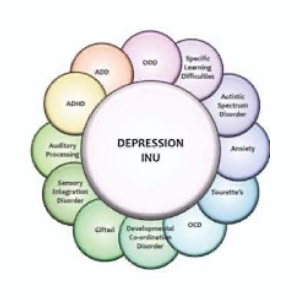 Depression Inu (DEPINU)