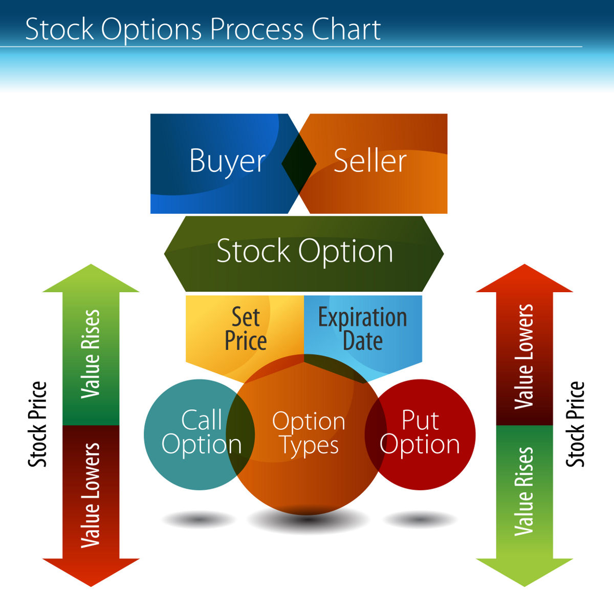 What are Bitcoin Futures, Options and CFD’s ...