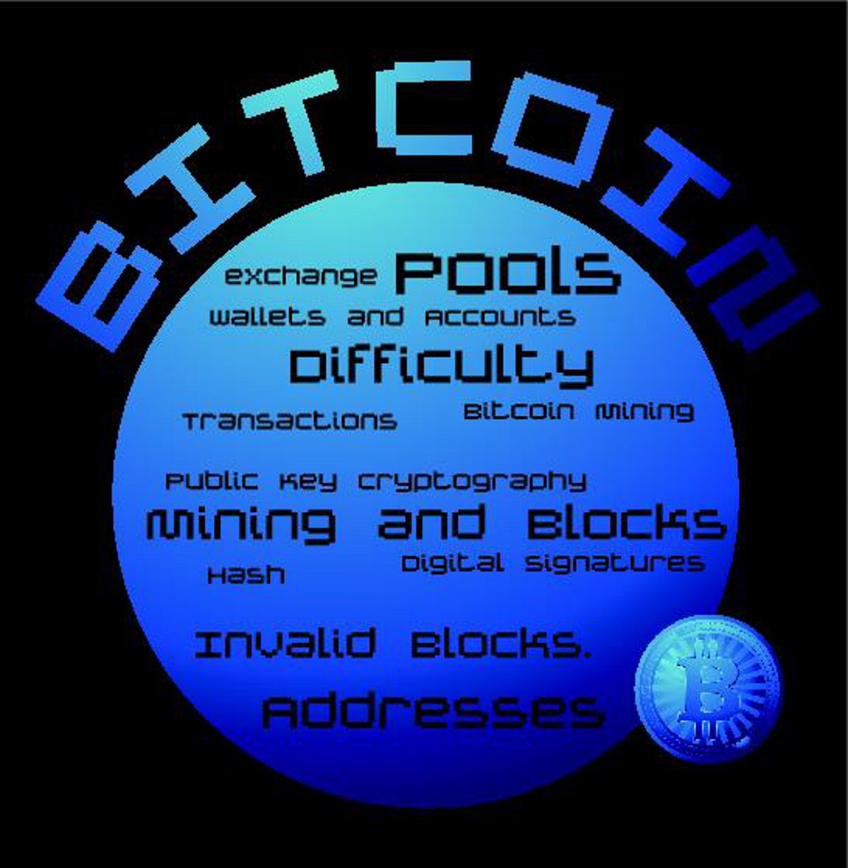 bitcoin core 2 years behind
