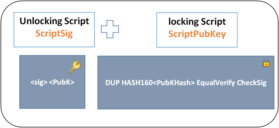 stack based operating procedure for resolving the transaction