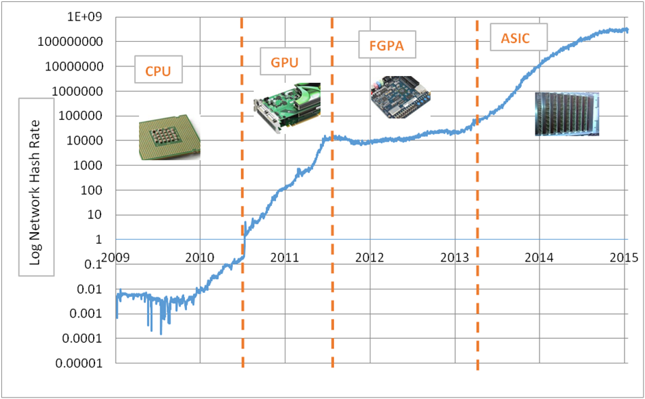 How to Set Up a Bitcoin Miner