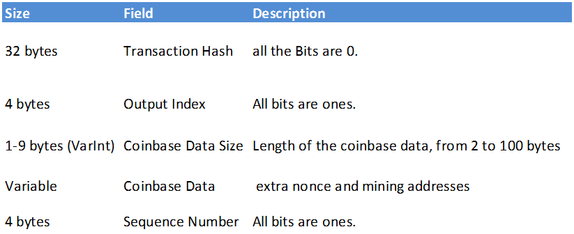 Bitcoin mining nonce Bitcoin mining nonce