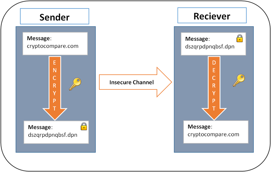 bitcoin cipher