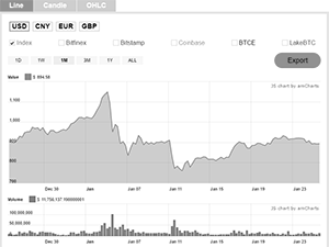 Embed Bitcoin Chart