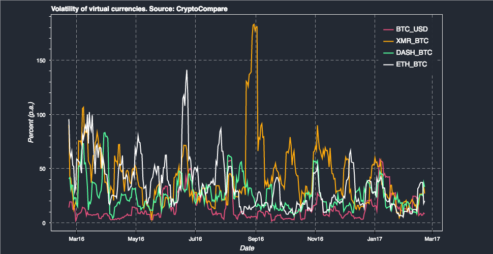 volatility cryptocurrency