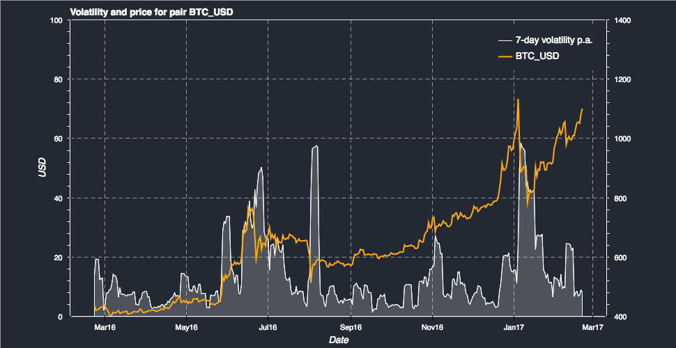 cryptocurrency volatility index