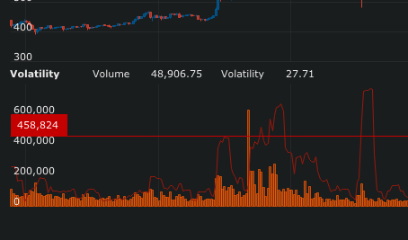 Volatility Data Guide