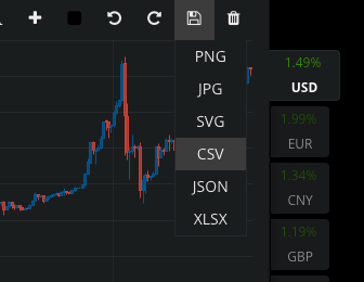 Volatility Data Guide