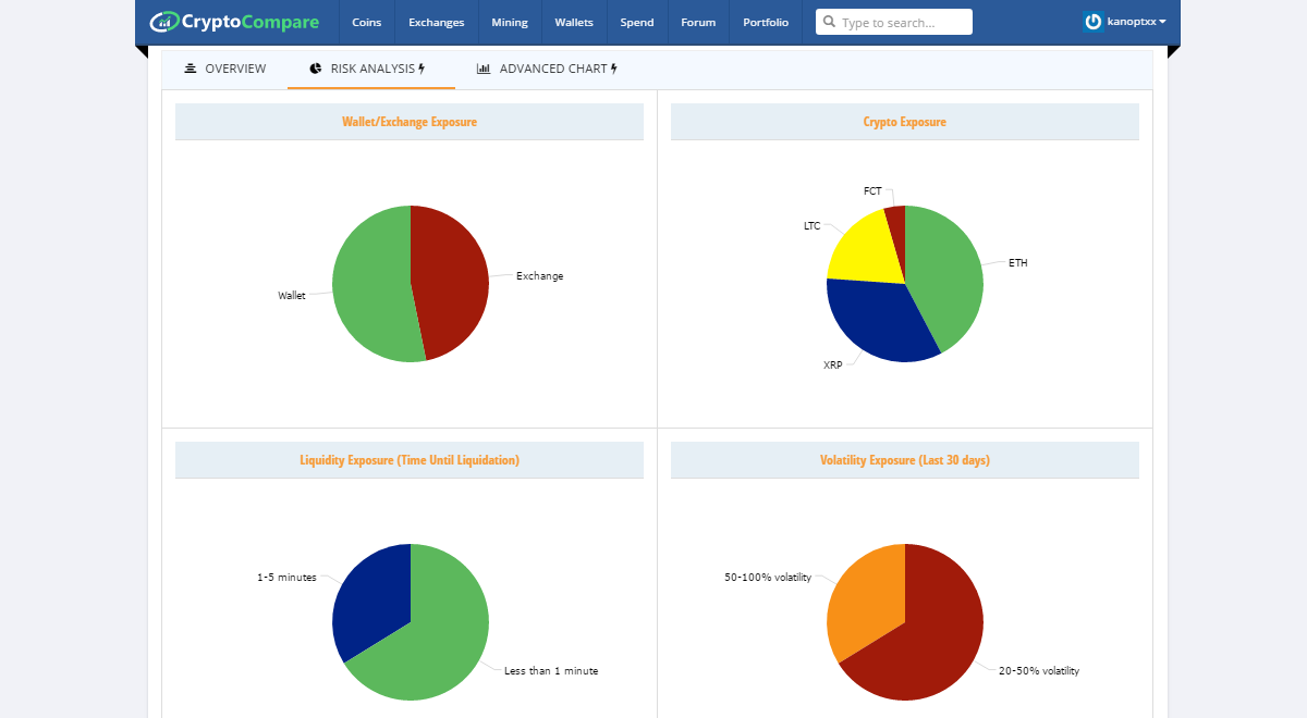 Crypto Portfolio Pie Chart