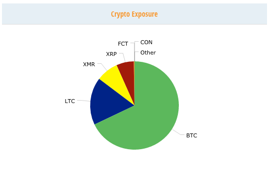 Crypto Portfolio Pie Chart