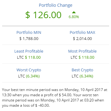 Crypto Compare Chart