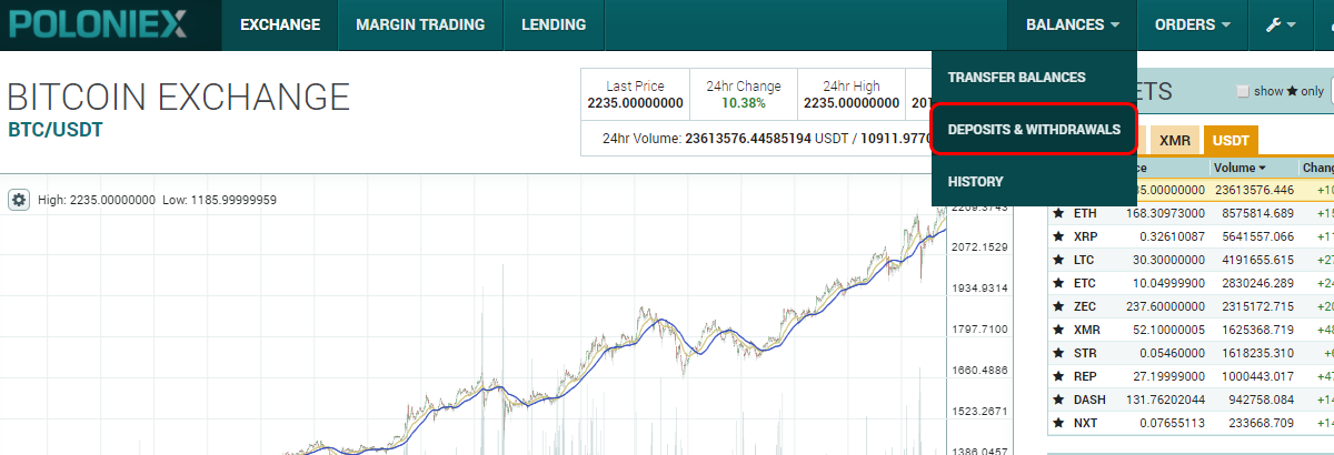 USDT курс за месяц. USDT курс в рублях на сегодня. Курс USDT В октябре. USDT цена в рублях.