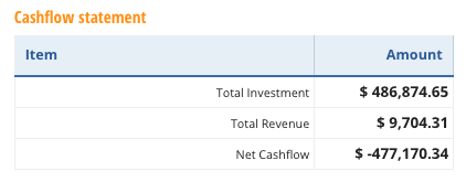 Cashflow Statement