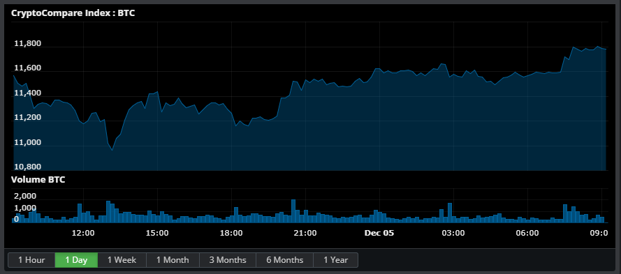 Plexcoin Price Chart