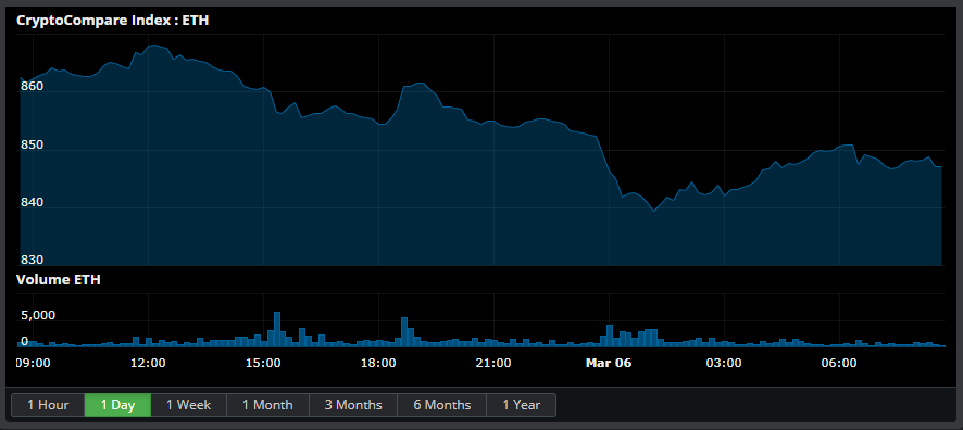 Eth Btc Live Chart