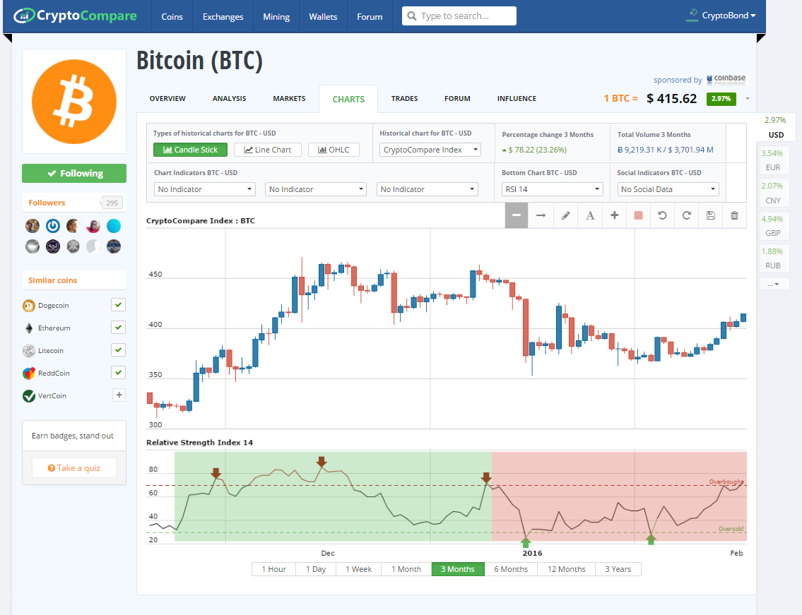 Bitcoin Live Trading Chart