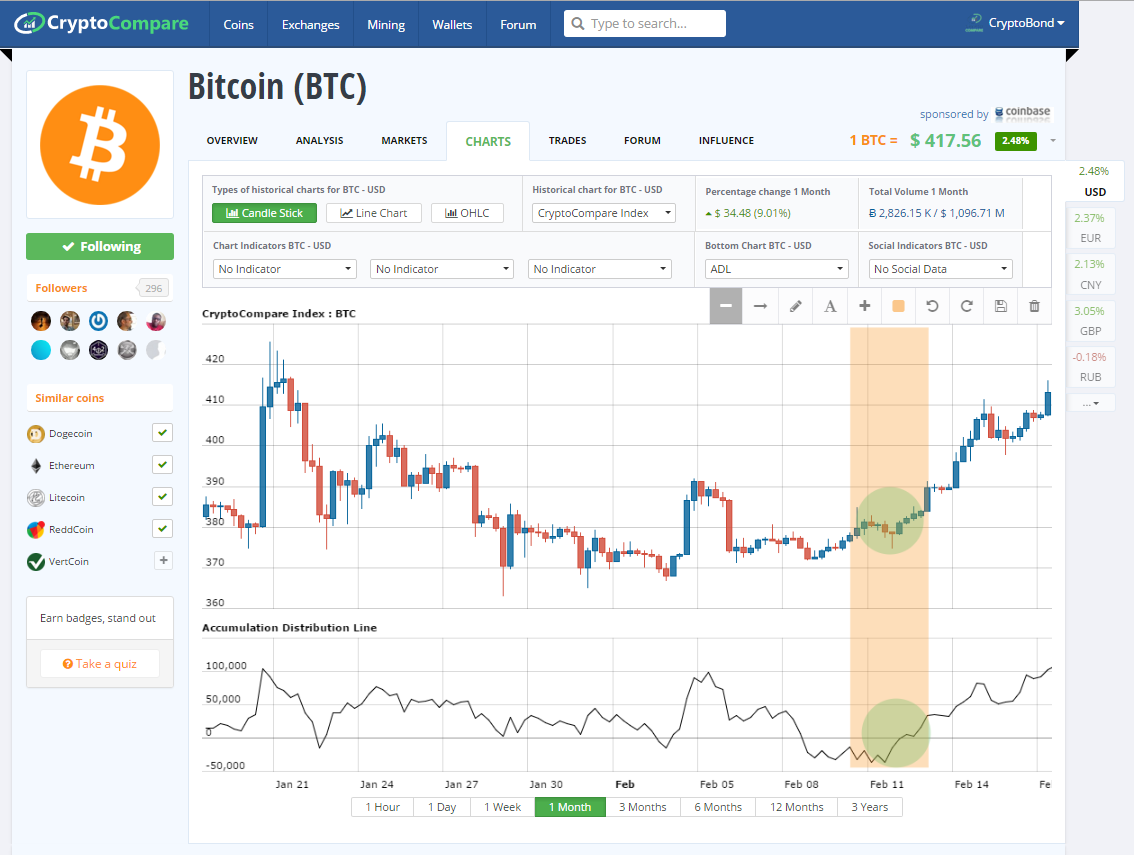 Crypto Compare Chart