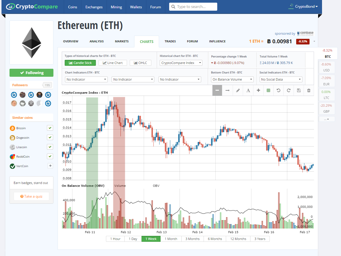 Compare Cryptocurrency Charts