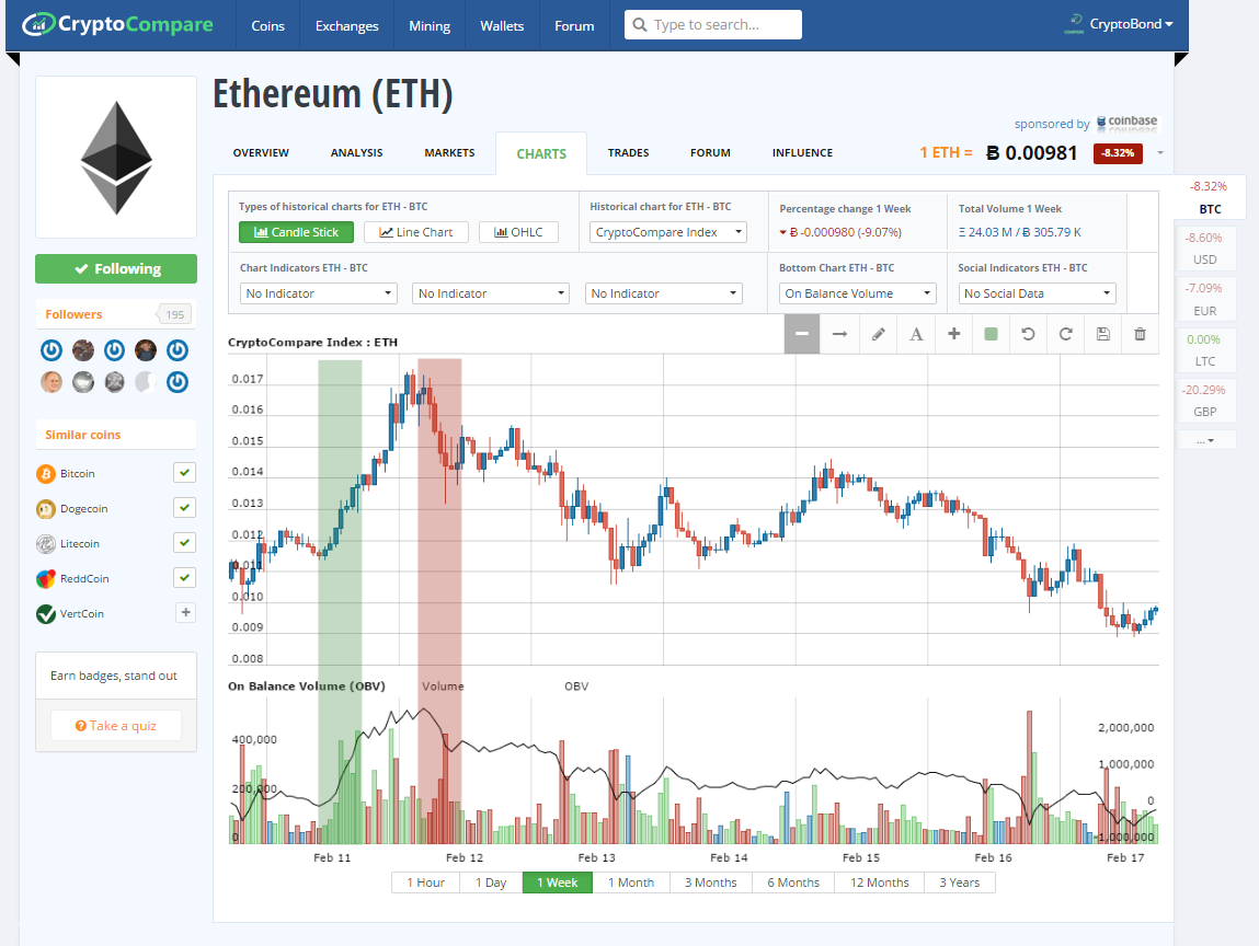 Cryptocoin Charts