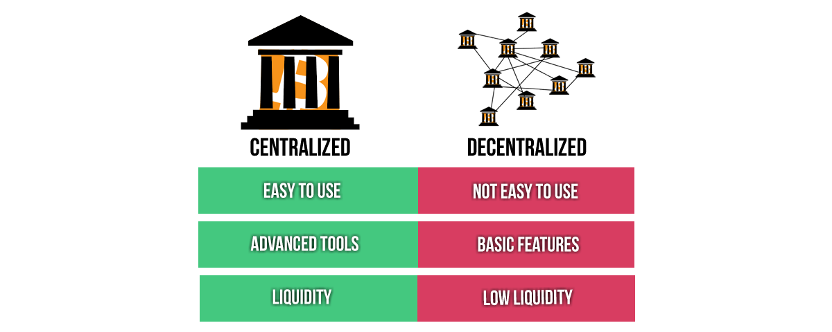 decentralized government example