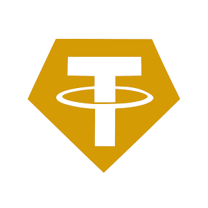 Tether Gold price prediction