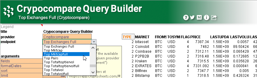 bitcoin istoricul prețului api