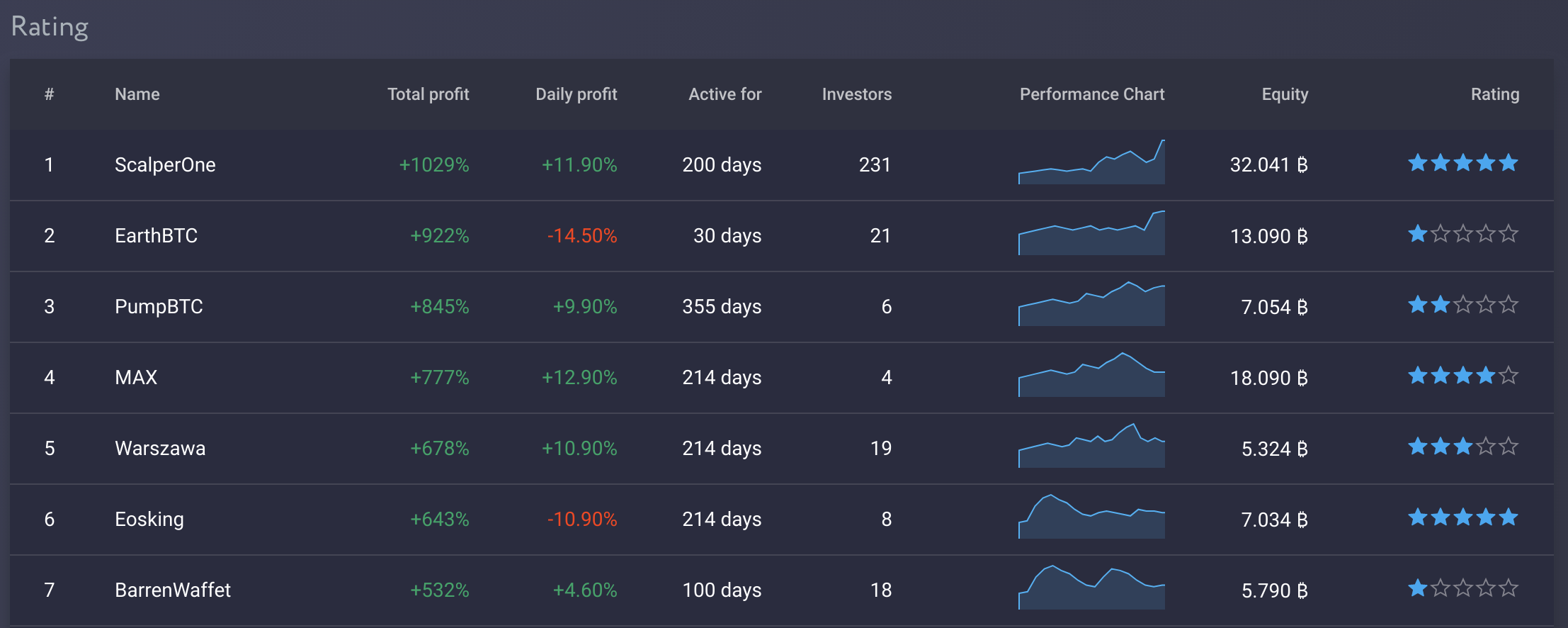 Bitcoin Margin Trading Simulator / Top Bitcoin Trading ...