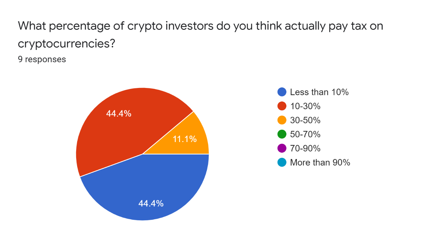 How much taxes are taken out of crypto kucoin trading coinigy